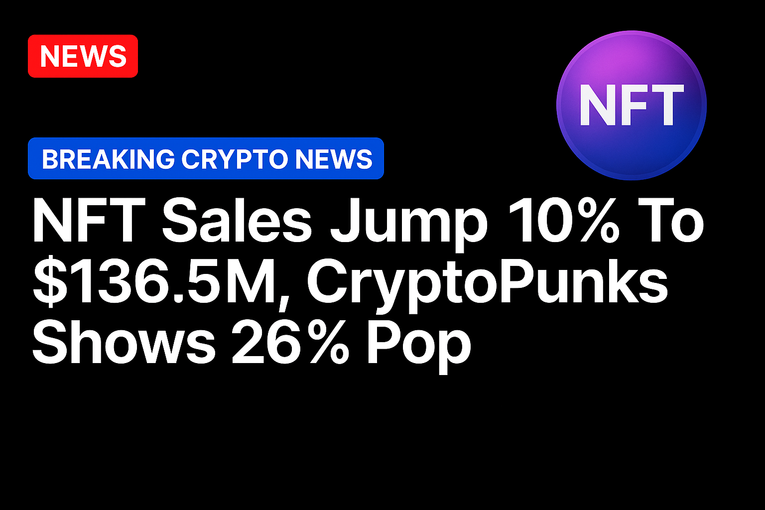 NFT sales jump 10% to $136.5m, CryptoPunks shows 26% pop