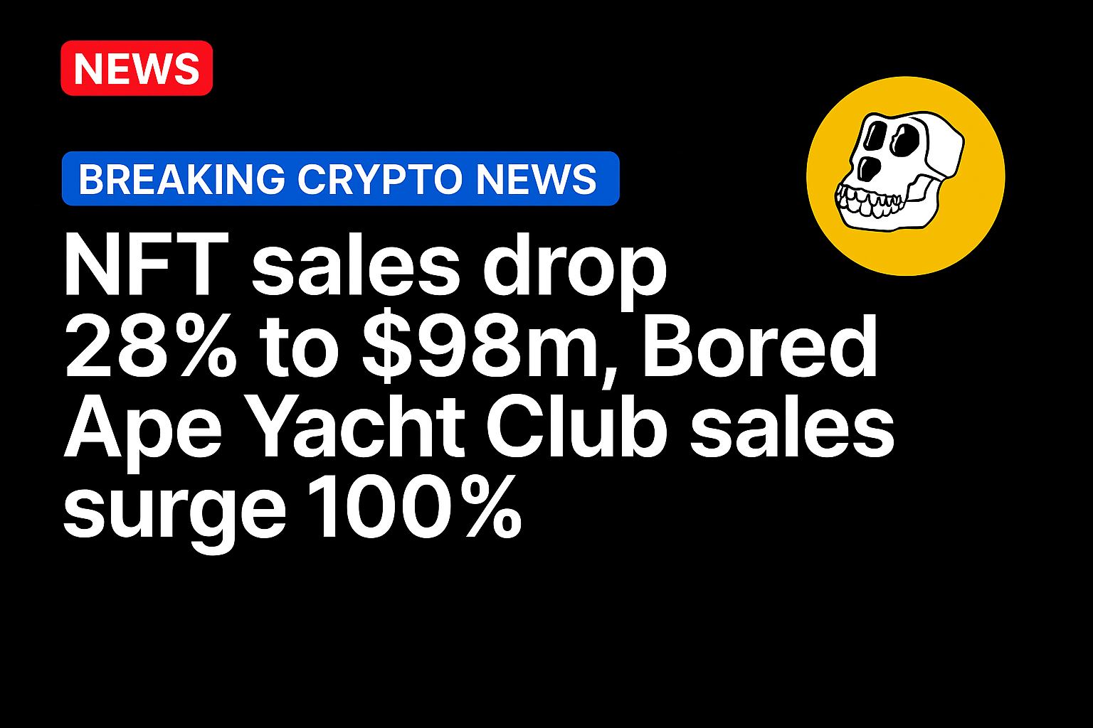 NFT sales drop 28% to $98m, Bored Ape Yacht Club sales surge 100%