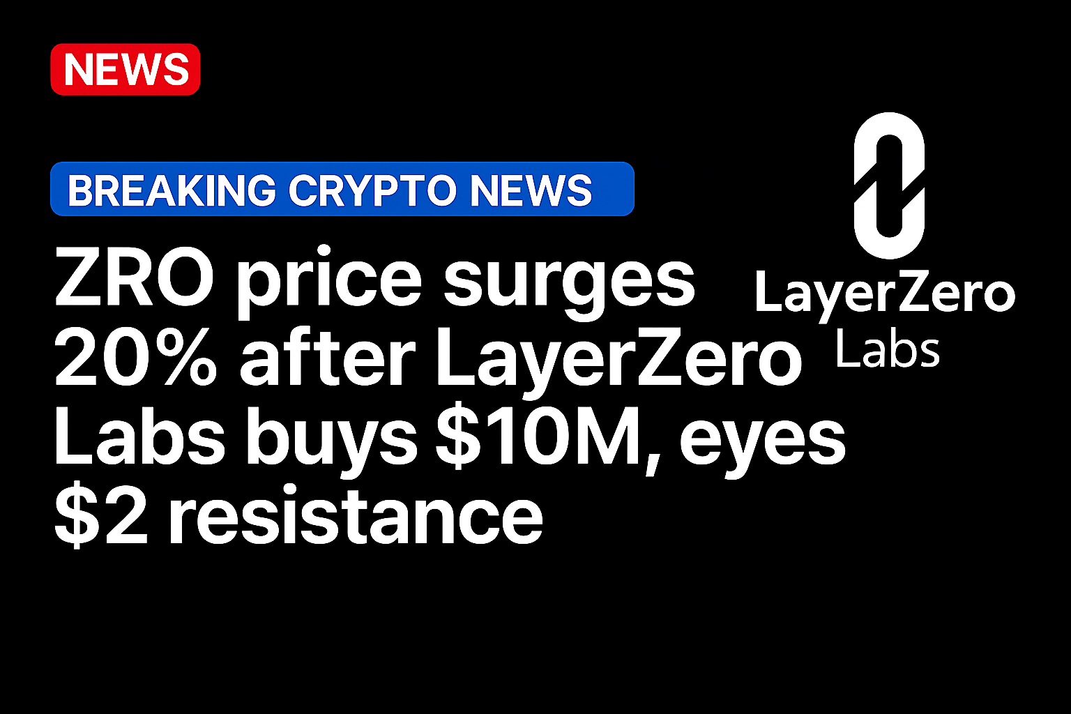 ZRO price surges 20% after LayerZero Labs buys $10M, eyes $2 resistance